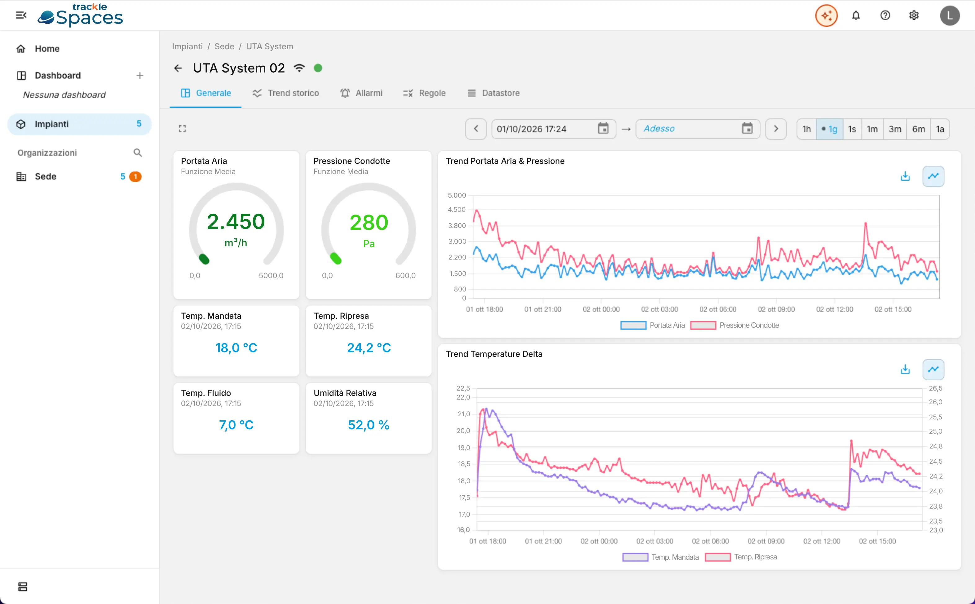 Dashboard no-code